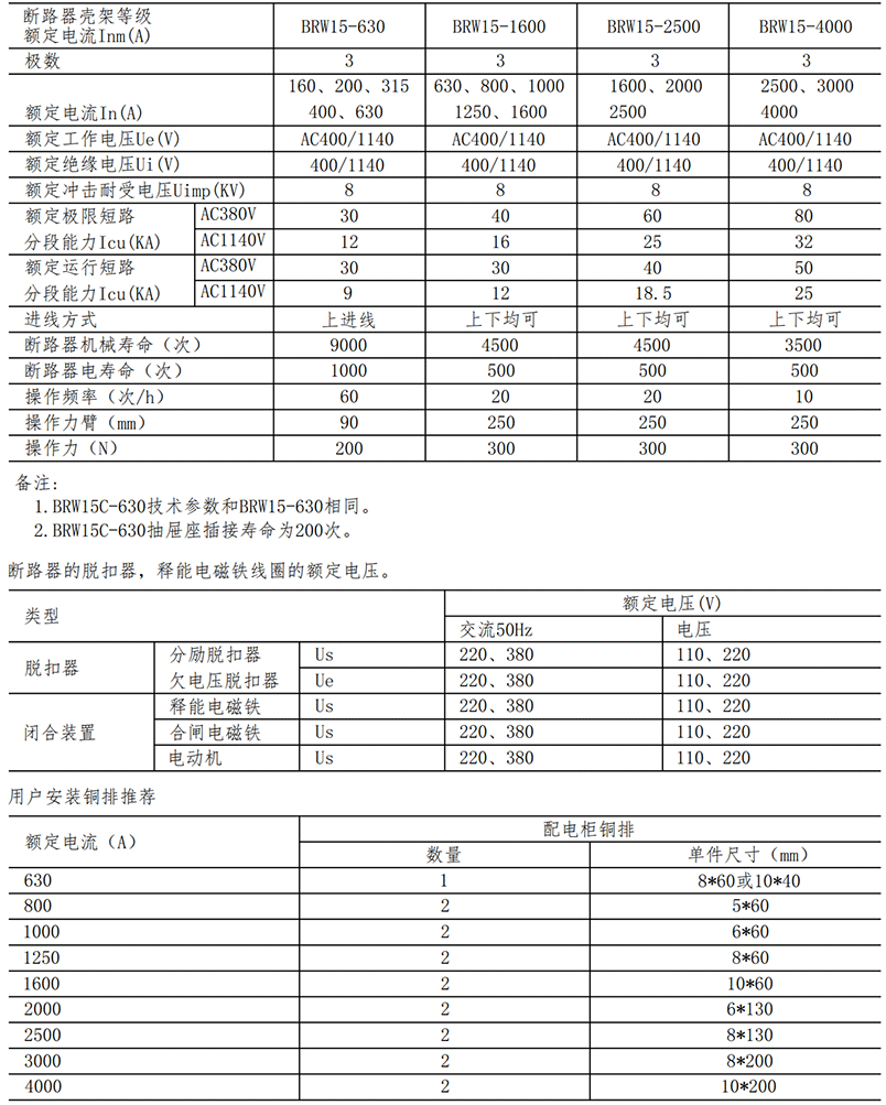 BRW15-參數.png